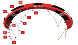 T2bridle